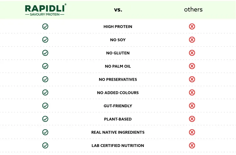 Rapidli vs others