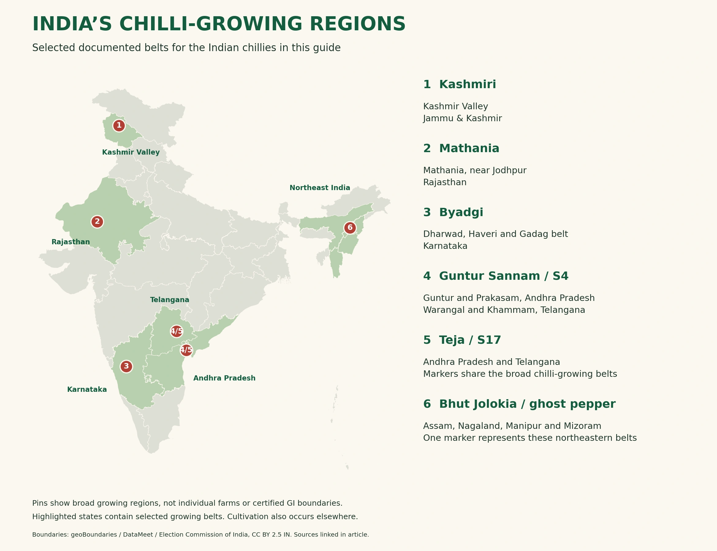 India map showing the regional growing belts for Kashmiri, Mathania, Byadgi, Guntur Sannam, Teja and Bhut Jolokia chillies.
